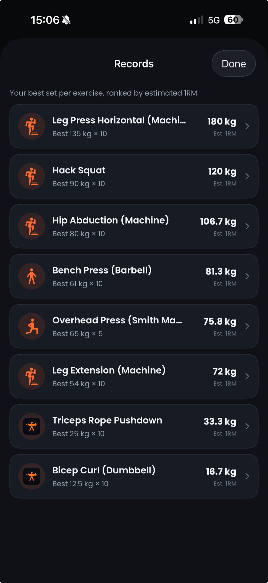 Personal records